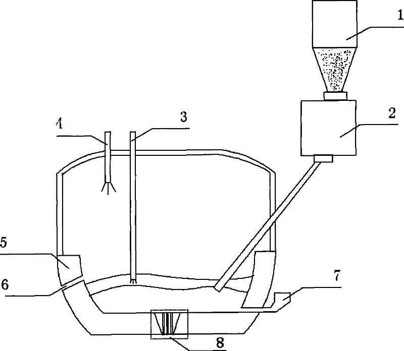 Iron ore gas reduction direct steelmaking process