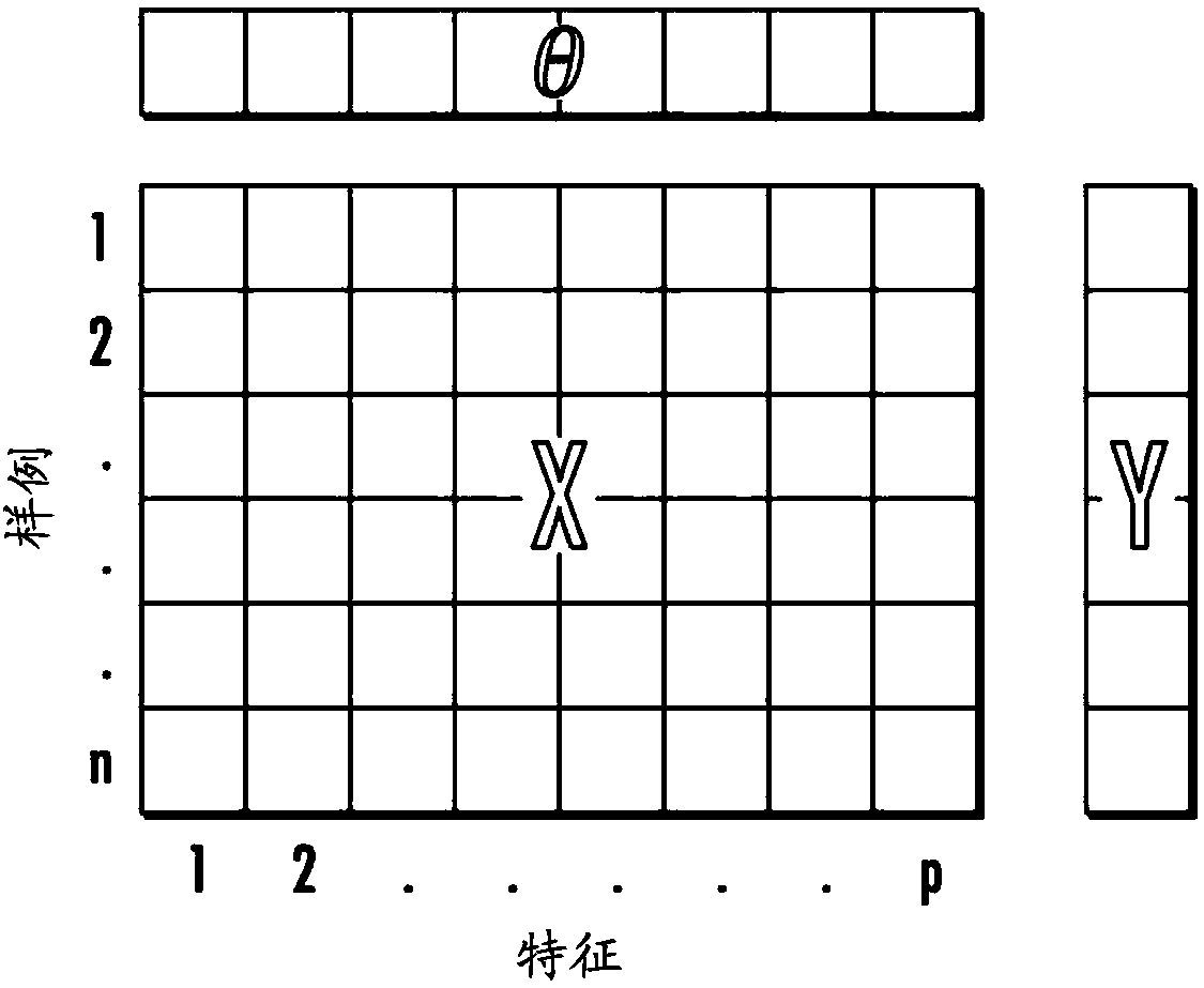 Systems and methods for robust large-scale machine learning