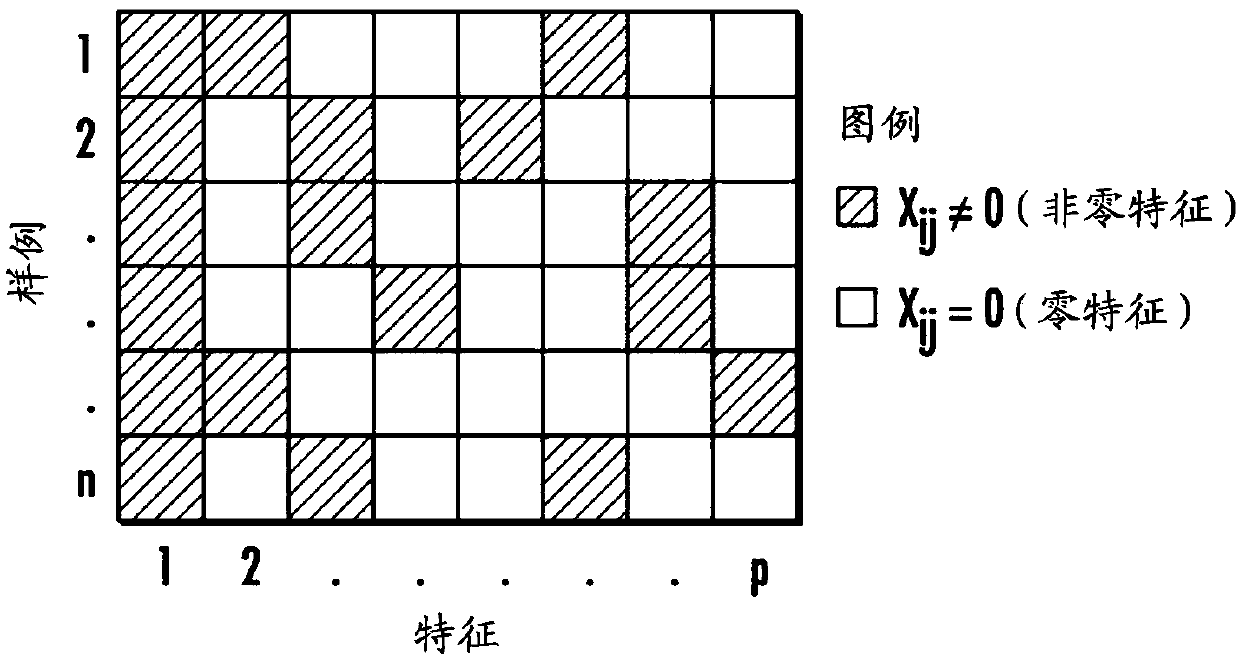 Systems and methods for robust large-scale machine learning