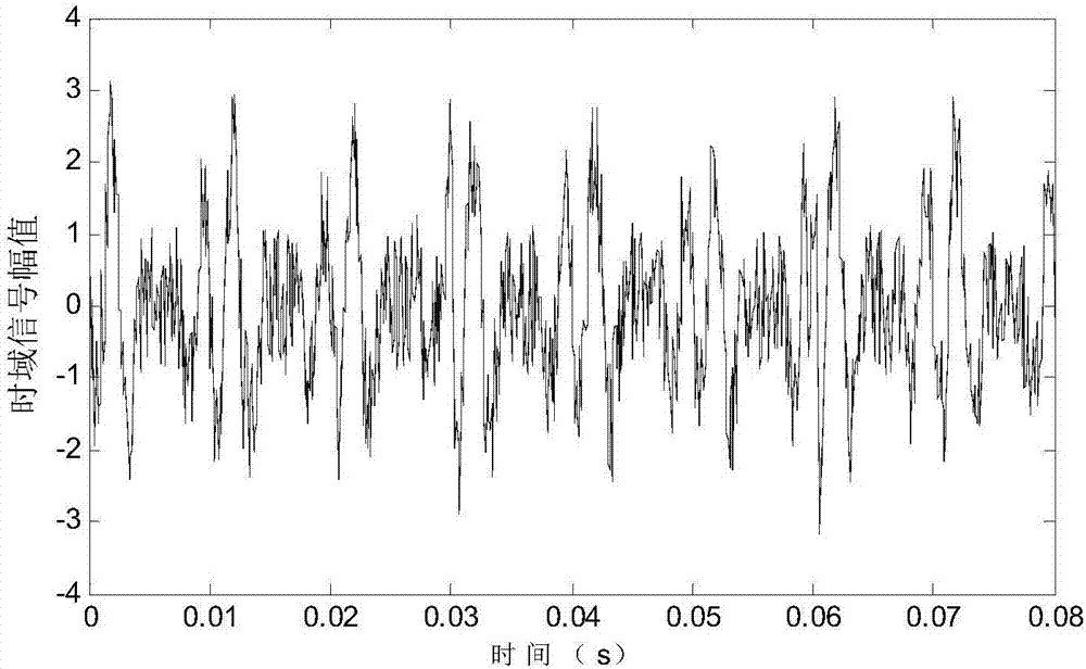 Transformer station noise coupling separation method