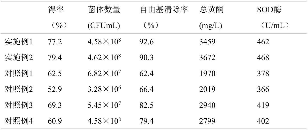 Cactus and ginkgo enzyme and preparation method thereof