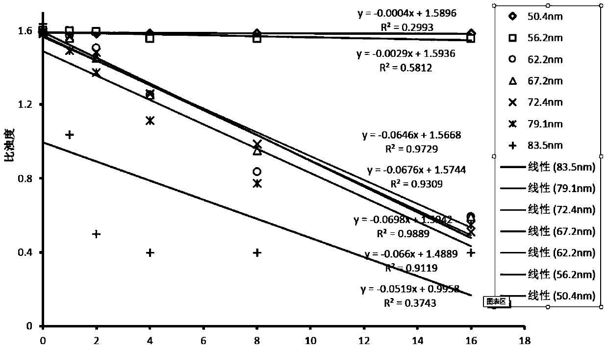 B-type natriuretic peptide detection kit and preparation