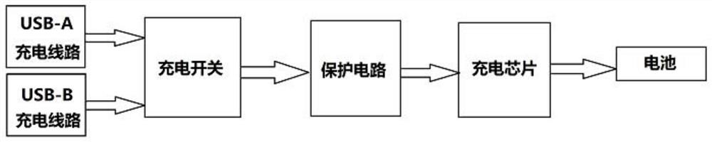 USB control method, terminal device, and computer-readable storage medium