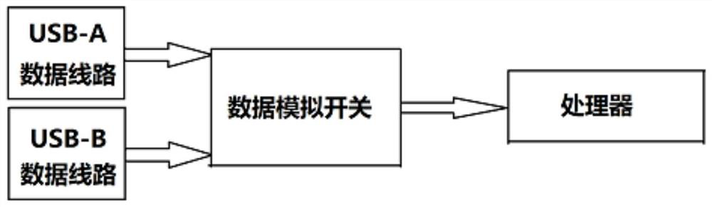 USB control method, terminal device, and computer-readable storage medium