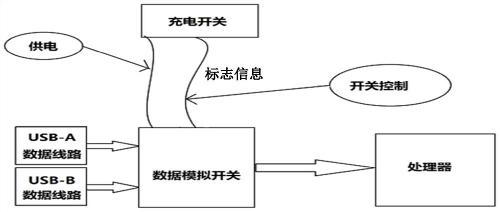 USB control method, terminal device, and computer-readable storage medium