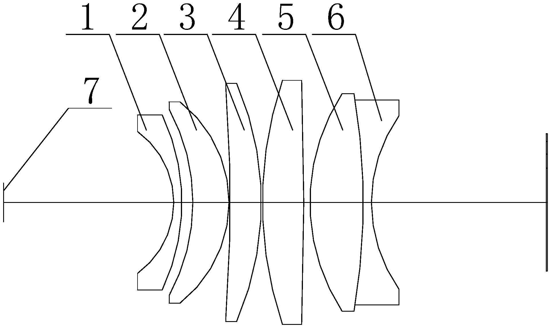 F-theta optical lens system