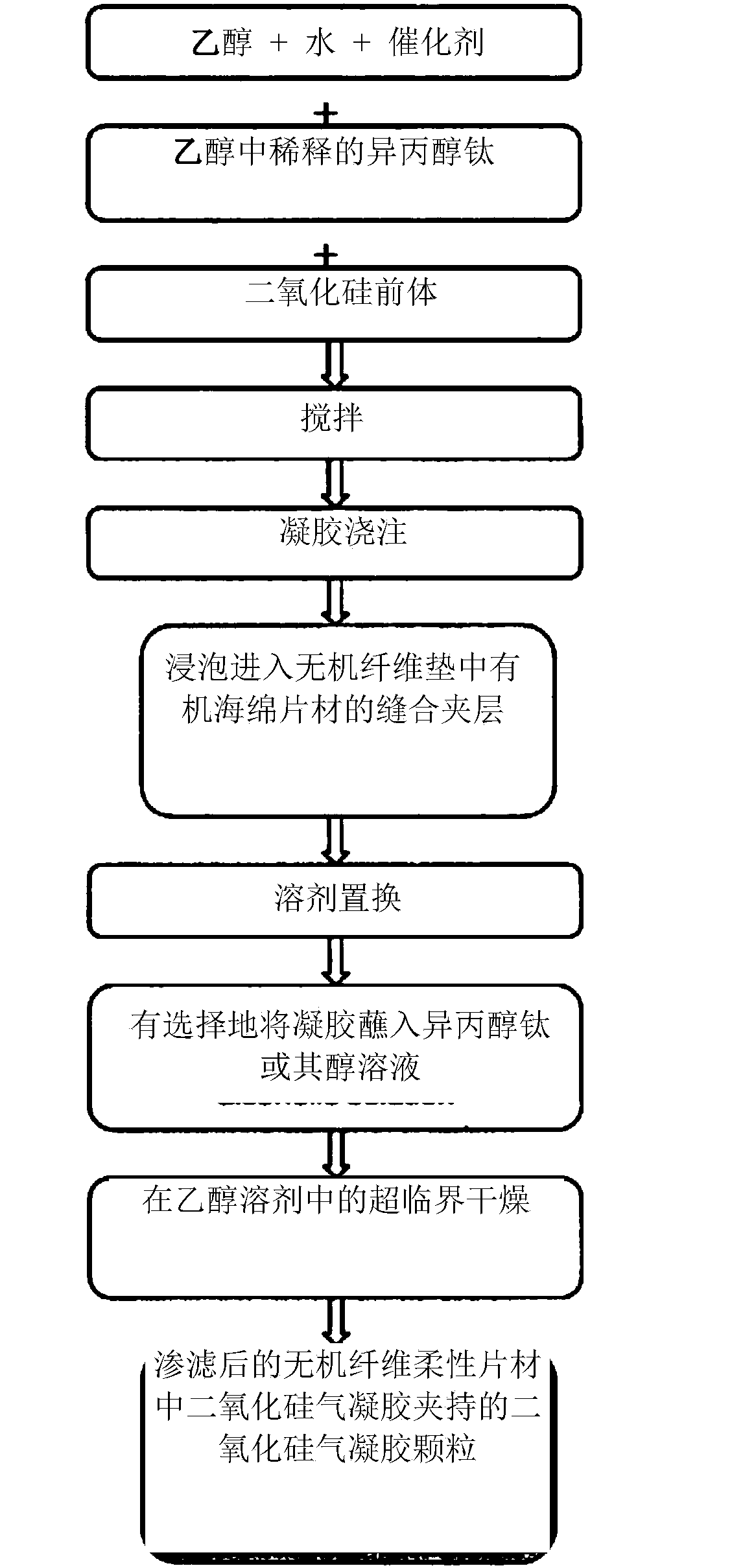 An improved process for producing silica aerogel thermal insulation product with increased efficiency