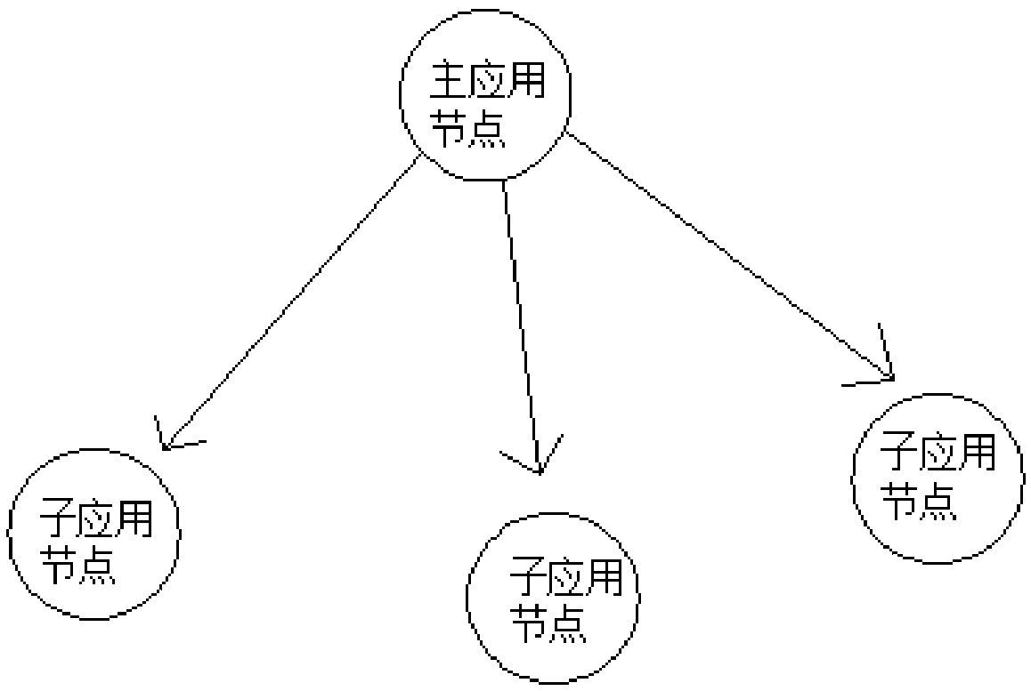 Decentralized application platform