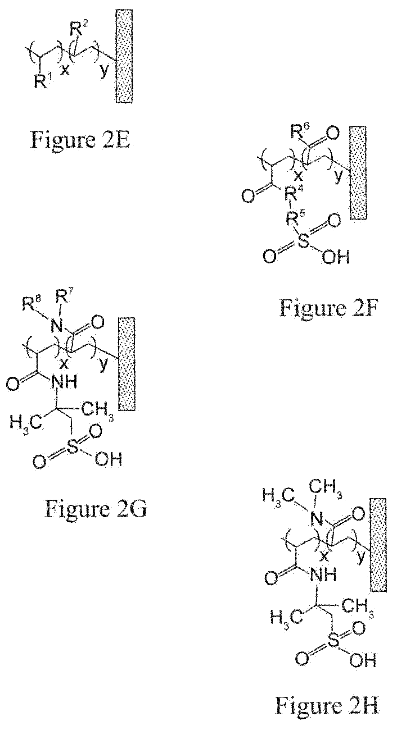 Removal of protein aggregates from biopharmaceutical preparations in a flow-through mode