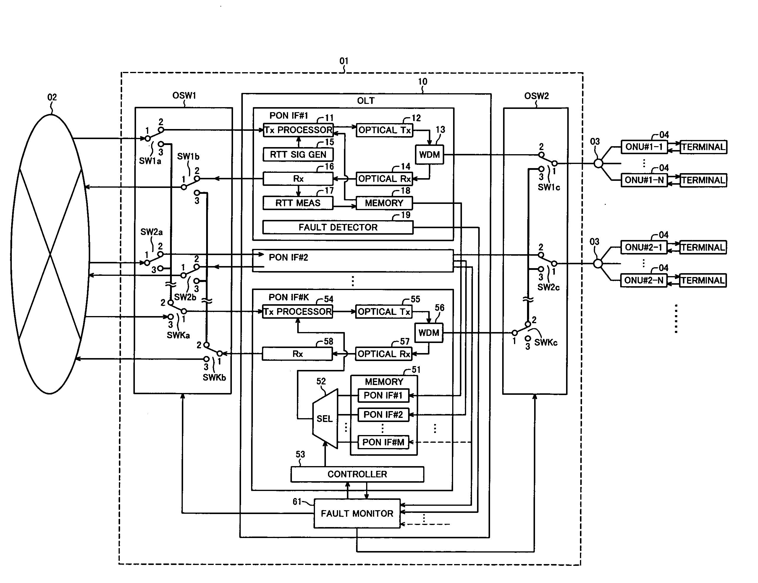 Optical communition system with N + 1 redundancy