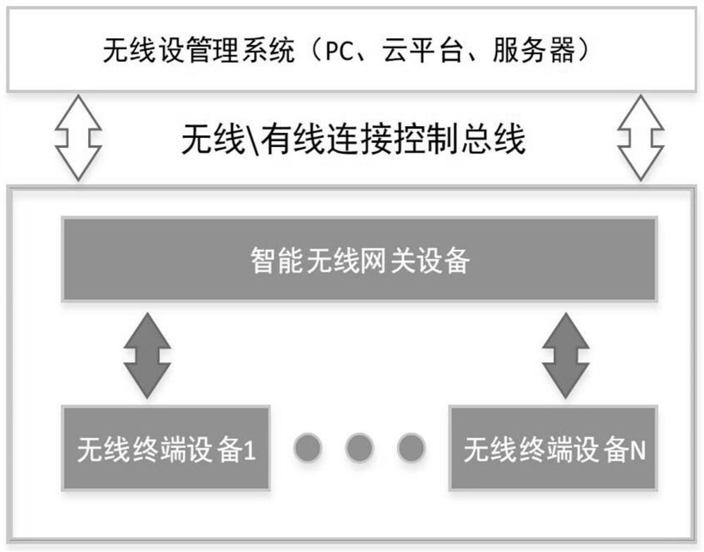 One-to-many, power-consumption-reducing and rapid wireless device connection method and system