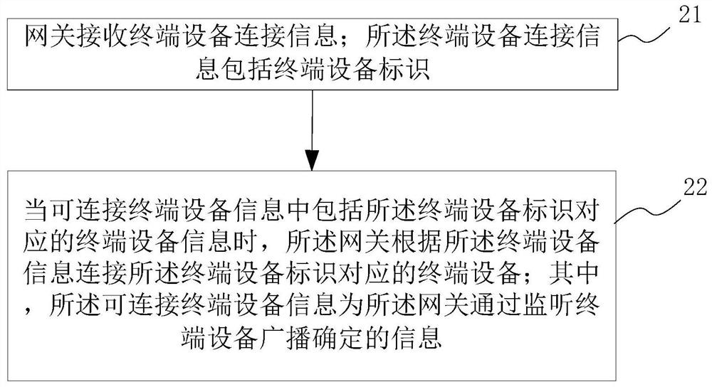 One-to-many, power-consumption-reducing and rapid wireless device connection method and system