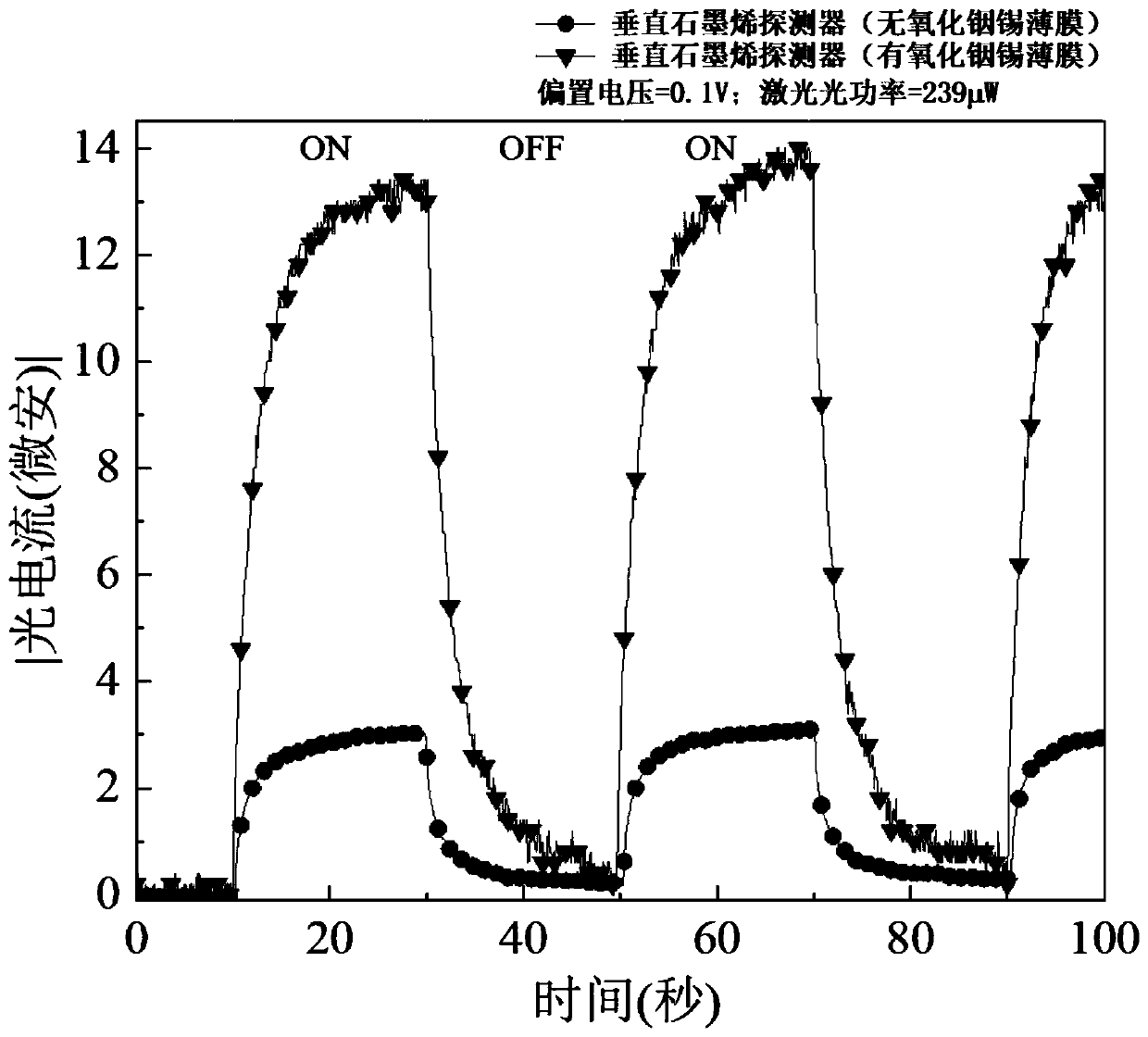 Indium tin oxide/vertical graphene photoelectric detector composite structure and preparation method thereof