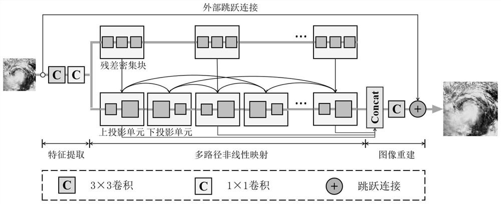 Satellite cloud picture super-resolution reconstruction method based on deep learning