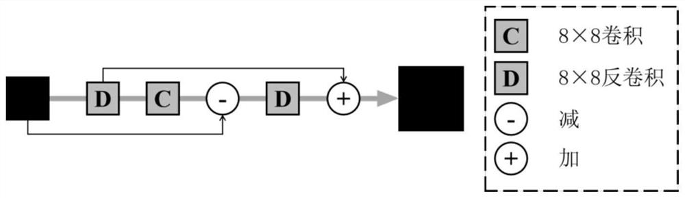 Satellite cloud picture super-resolution reconstruction method based on deep learning