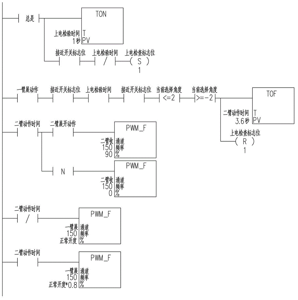 Arm support control method and device and pump truck