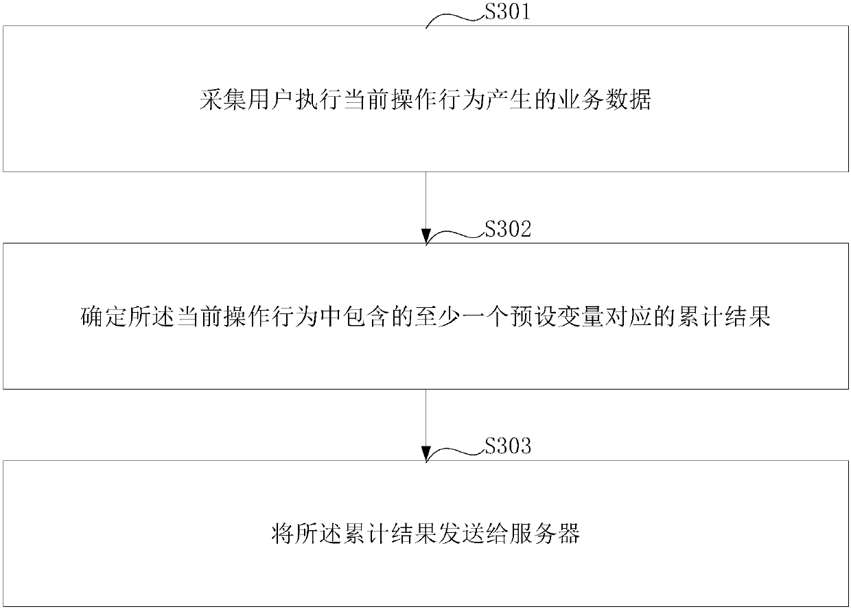 Data processing method, data sending method, and risk identifying method and device