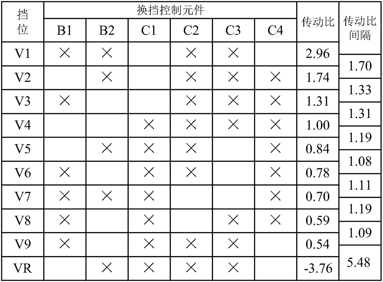 Multi-gear automobile automatic transmission