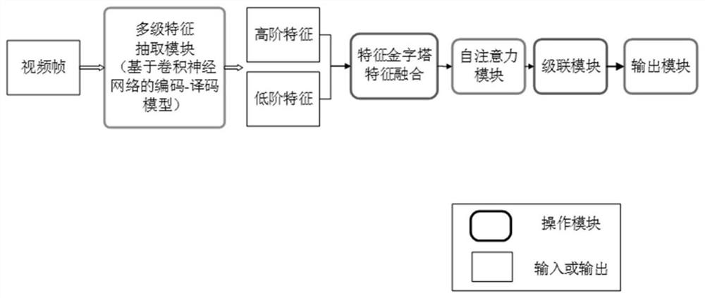 Intelligent power grid foreign matter intrusion detection method and system based on visual perception