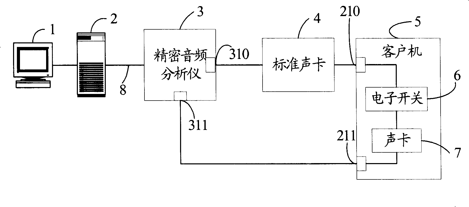 Audio- playback test device and method