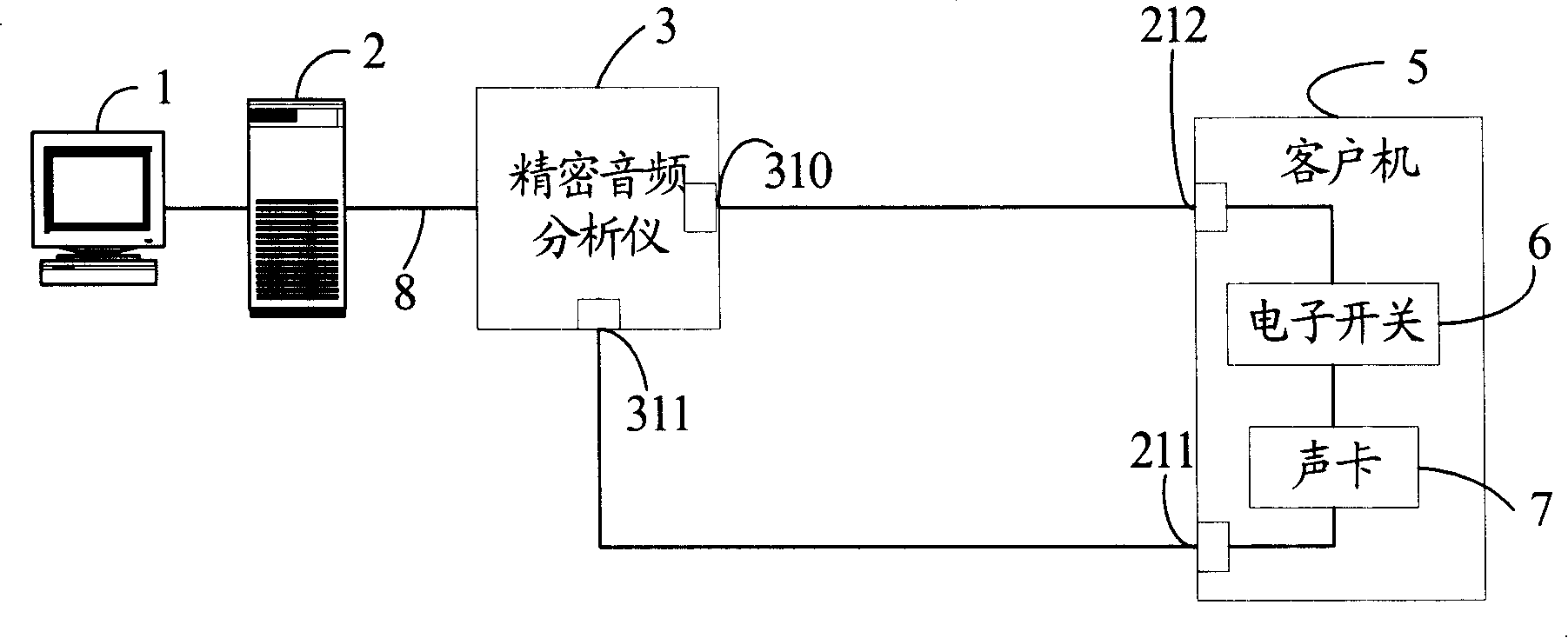 Audio- playback test device and method