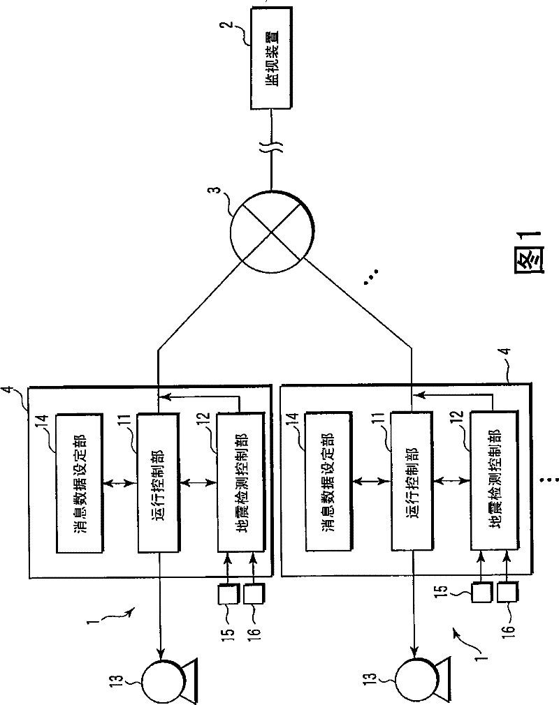 Remote monitoring system