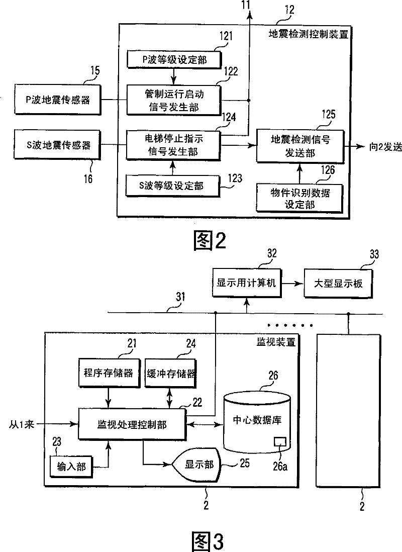 Remote monitoring system