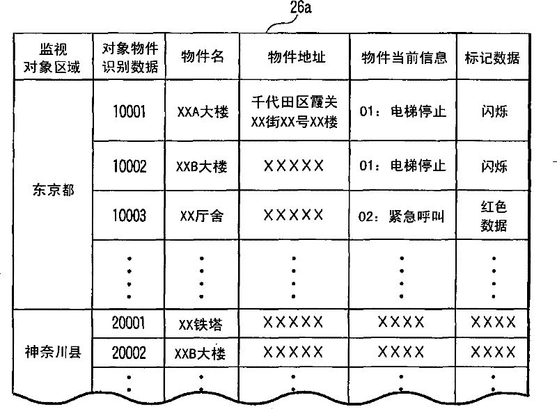 Remote monitoring system