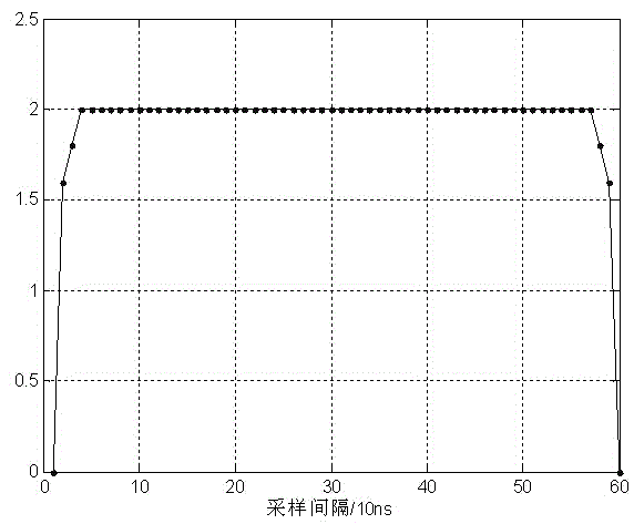 Arrive time measuring method and system of multipoint position dependent surveillance system