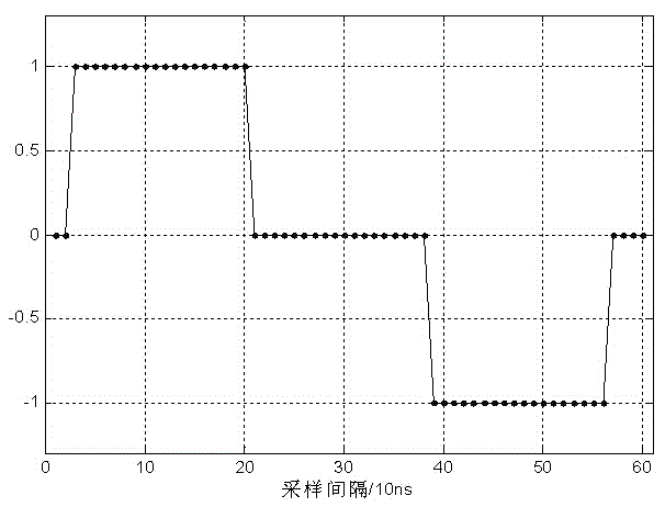 Arrive time measuring method and system of multipoint position dependent surveillance system