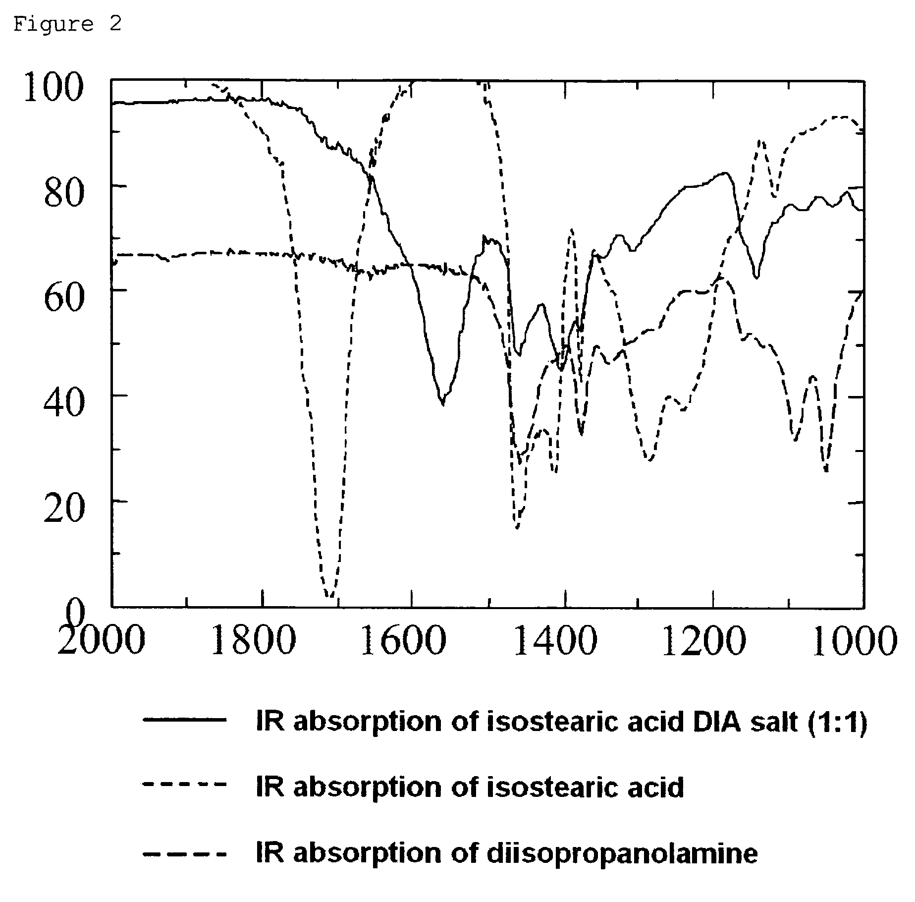 External preparation composition comprising fatty acid-based ionic liquid as active ingredient