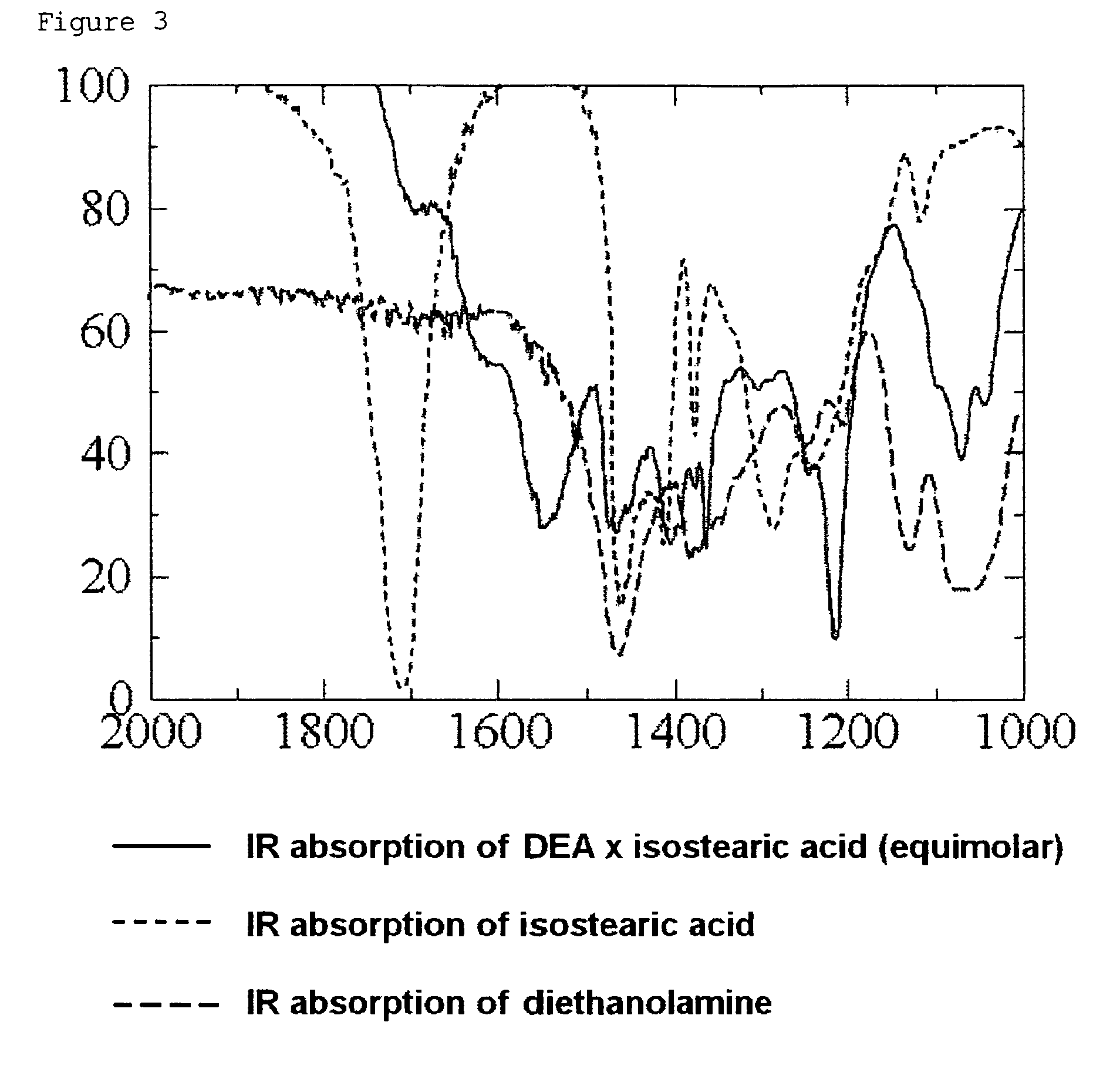 External preparation composition comprising fatty acid-based ionic liquid as active ingredient