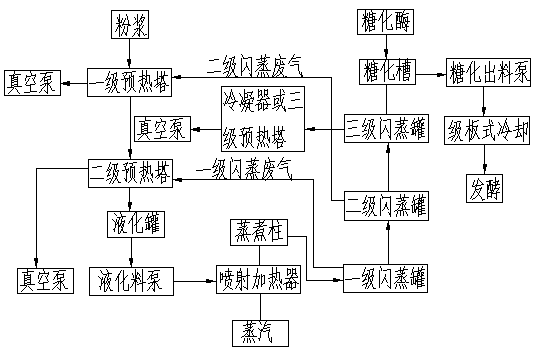 Liquid fuel saccharification production device and method for electric power