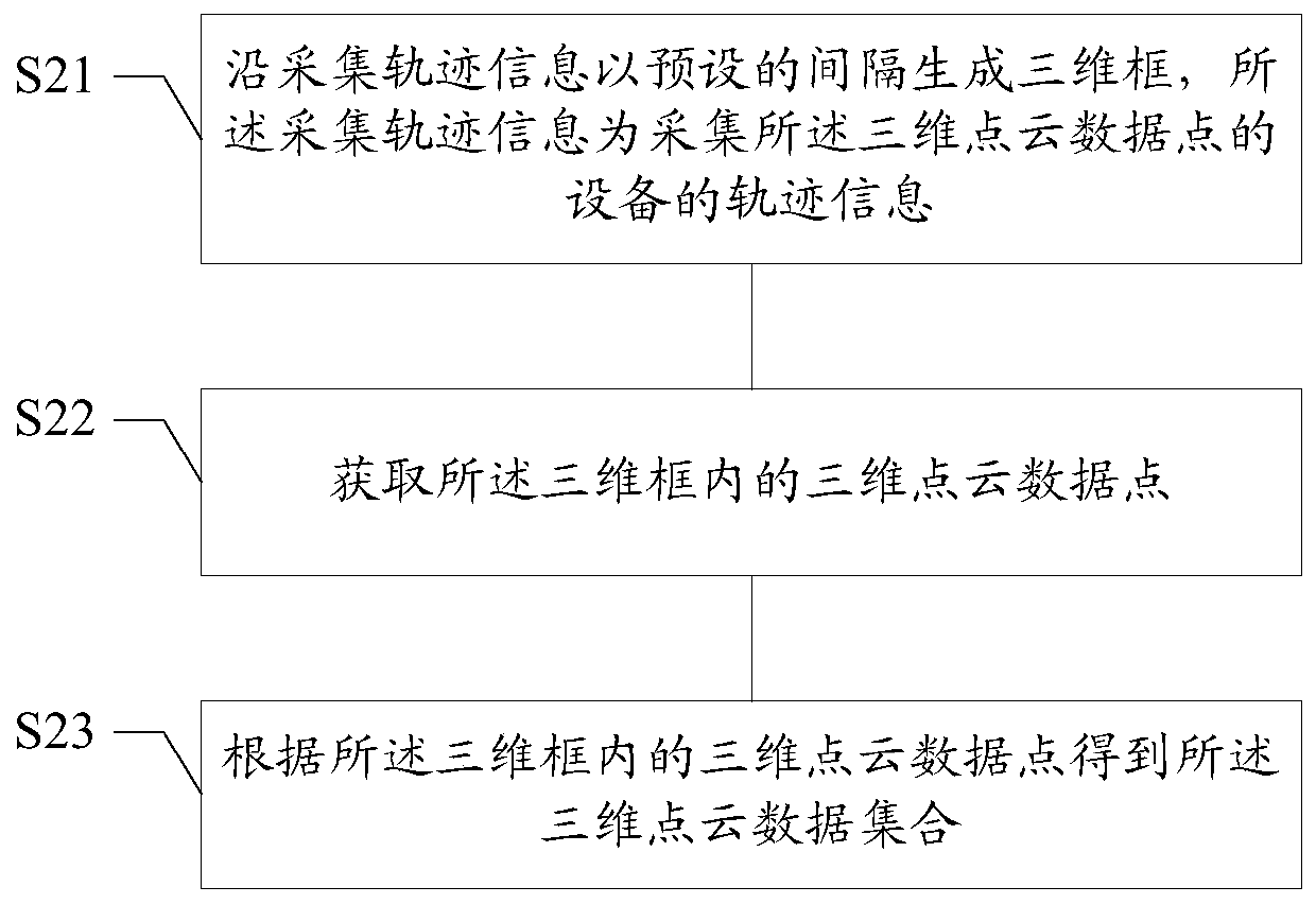 Road sign identification method and device, medium and terminal