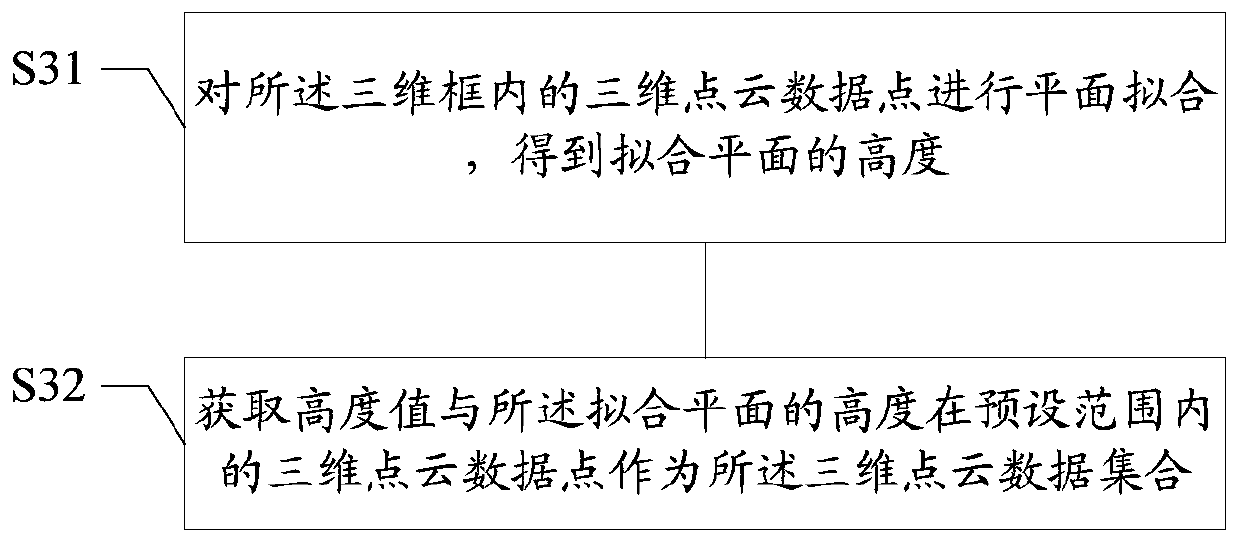 Road sign identification method and device, medium and terminal