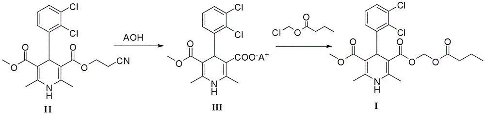 The preparation method of dihydropyridine compound