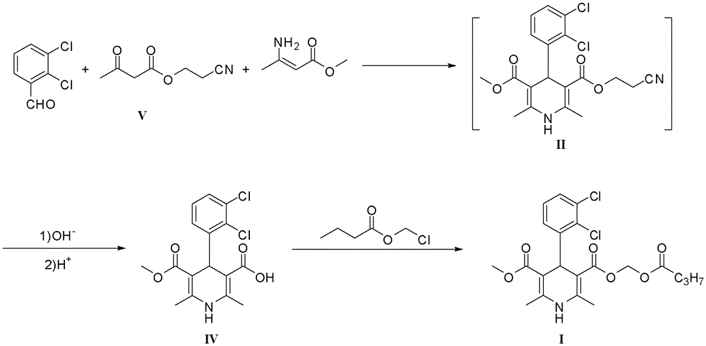 The preparation method of dihydropyridine compound