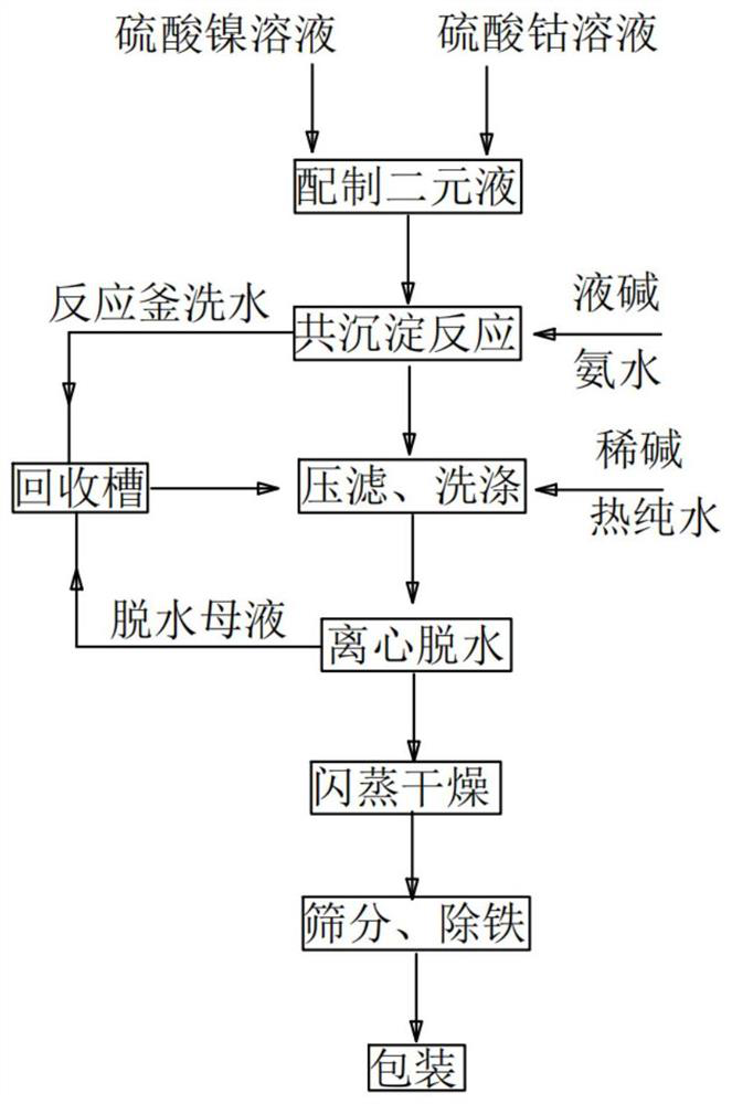 Recovery system and recovery method of nickel-cobalt hydroxide