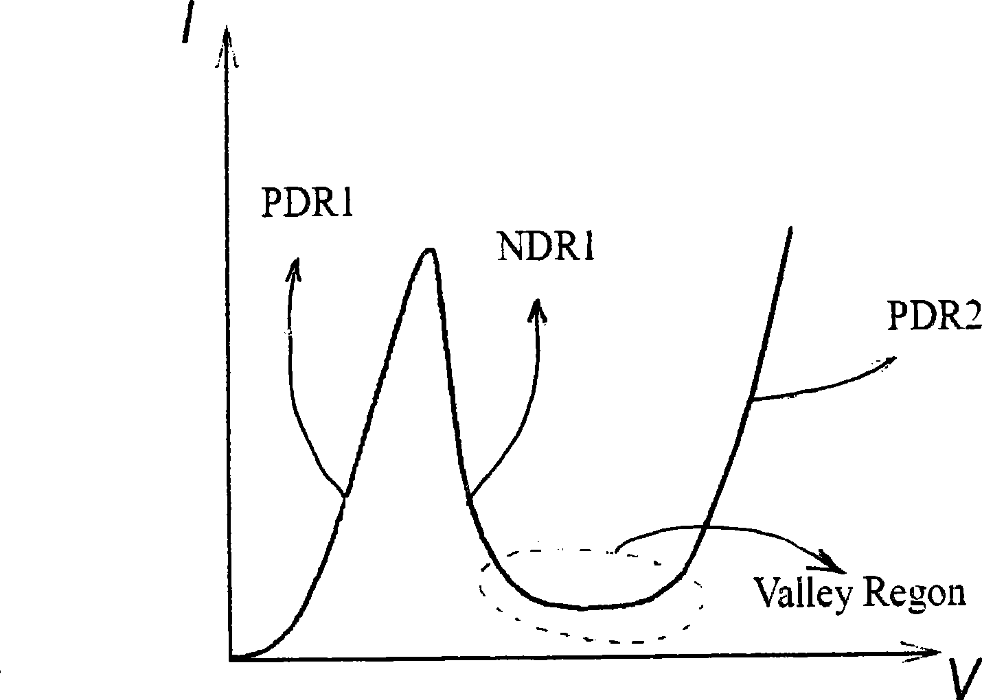 D trigger for resonance tunnel-through diode