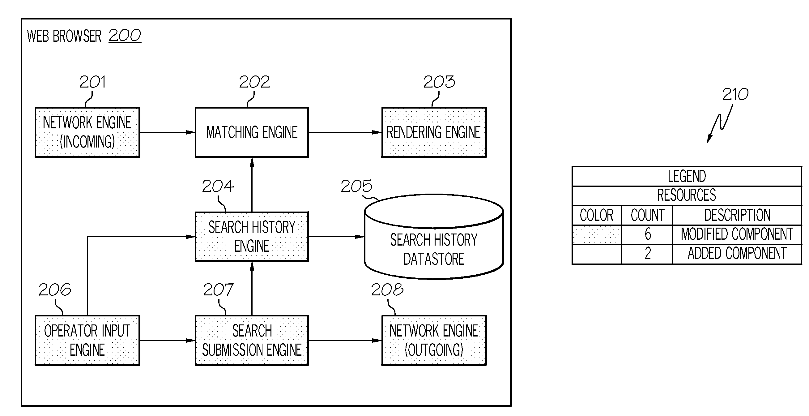 System and method for advanced handling of multiple form fields based on recent operator behavior