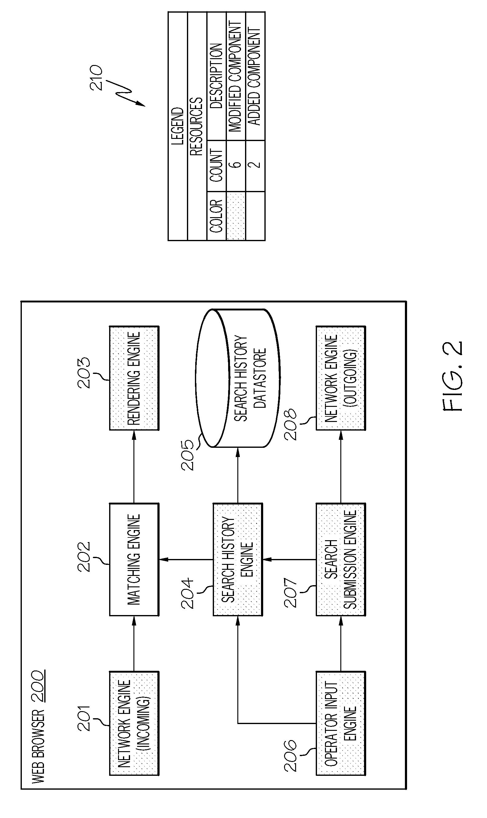 System and method for advanced handling of multiple form fields based on recent operator behavior