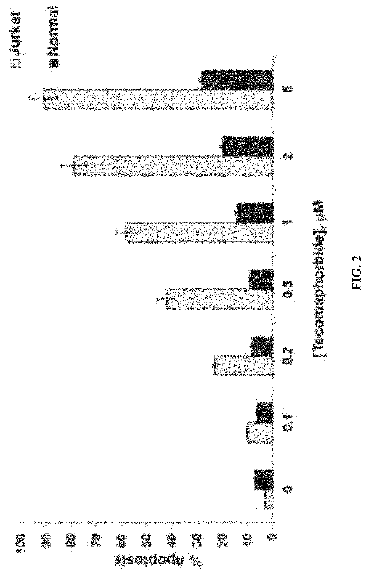 Pharmaceutical composition derived from <i>Tecoma </i>plant and a method for treating cancer