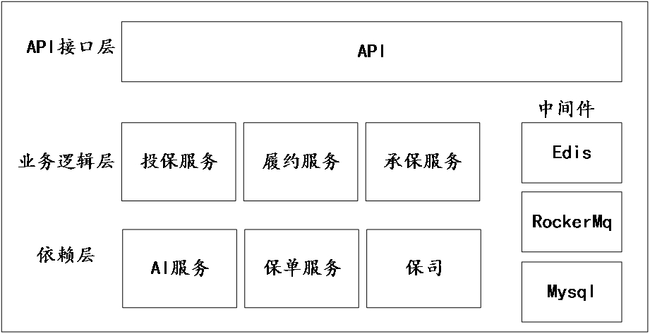 Asynchronous processing method and device for business process data