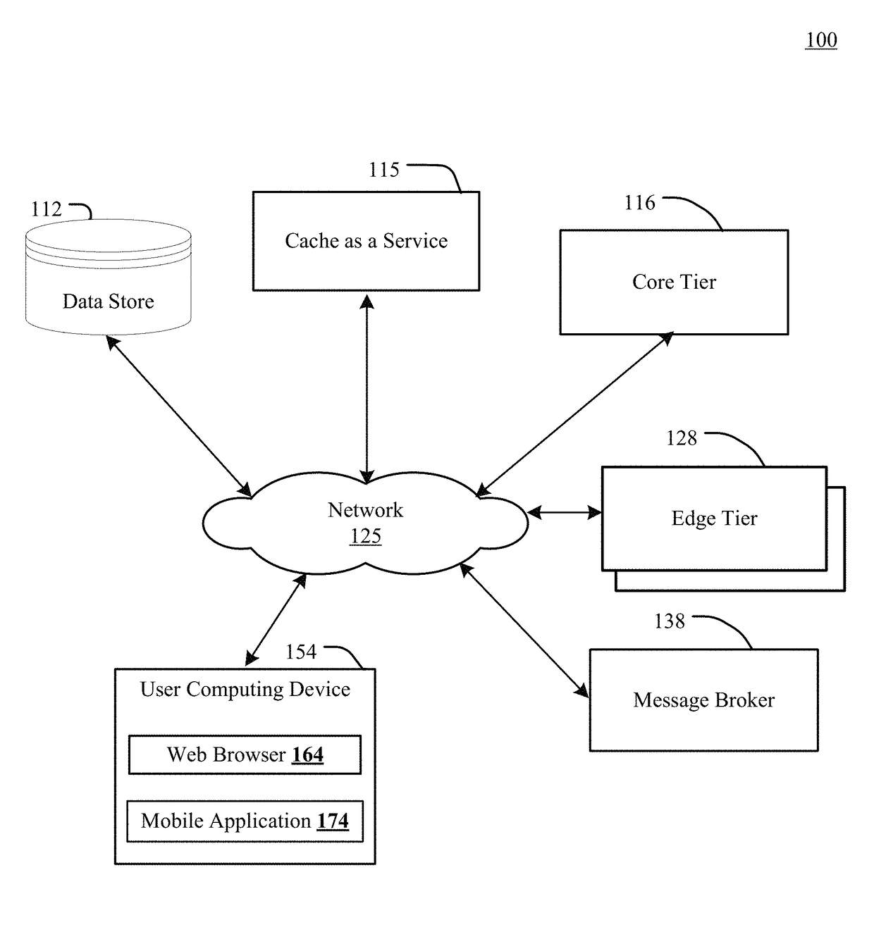 Invalidation and refresh of multi-tier distributed caches