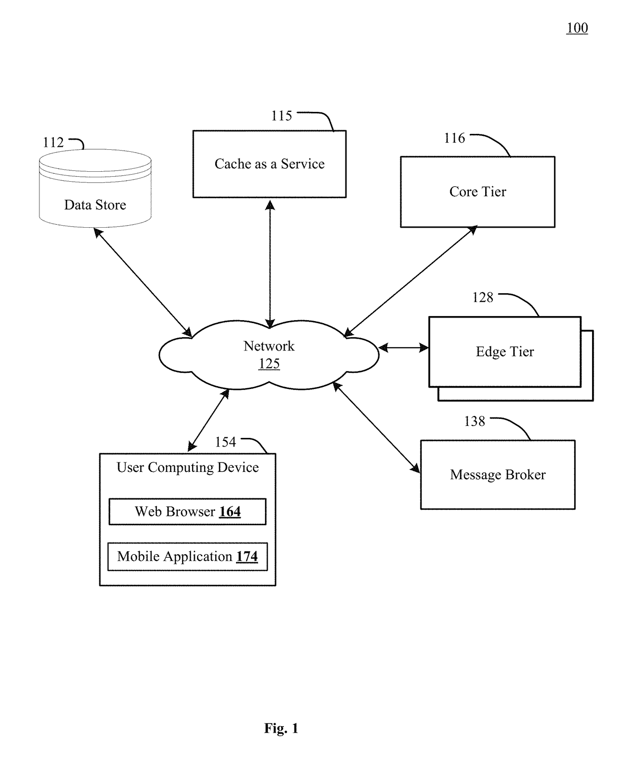 Invalidation and refresh of multi-tier distributed caches