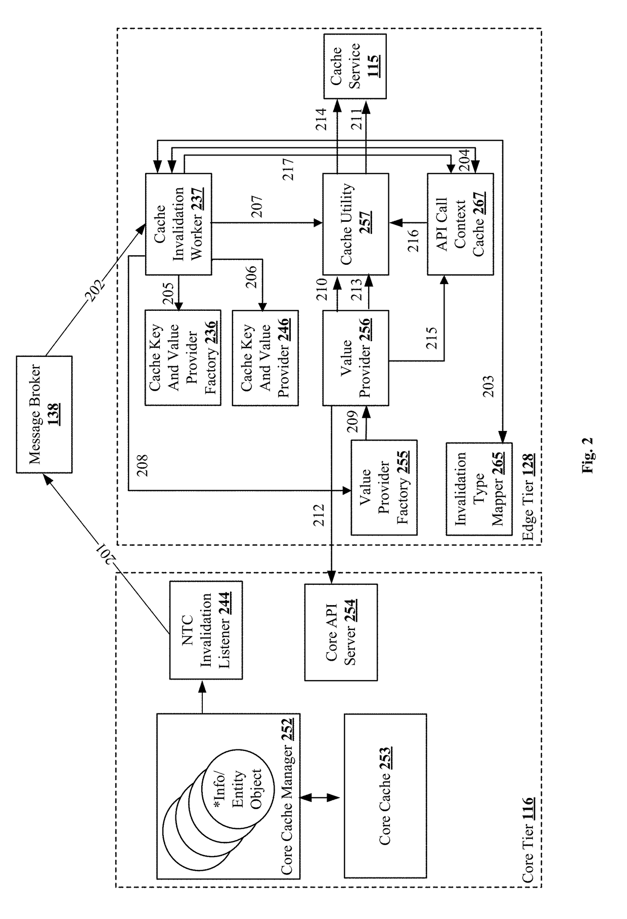 Invalidation and refresh of multi-tier distributed caches