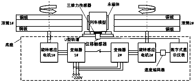 Magnetically levitated train model demonstrating and testing device