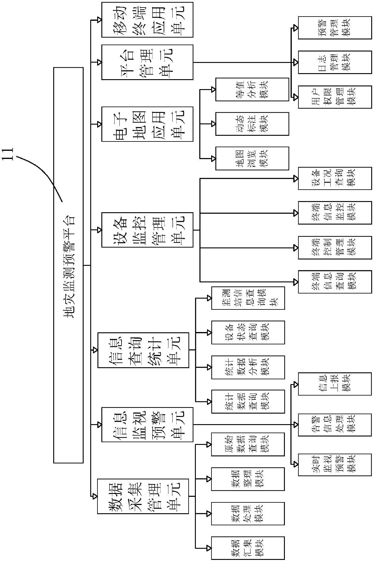 Soil pressure monitoring station and geological disaster monitoring early warning system