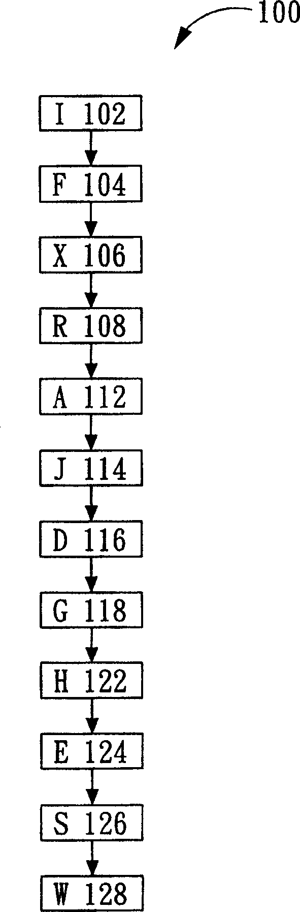 Method and device for correcting internal call or return stack in microprocessor