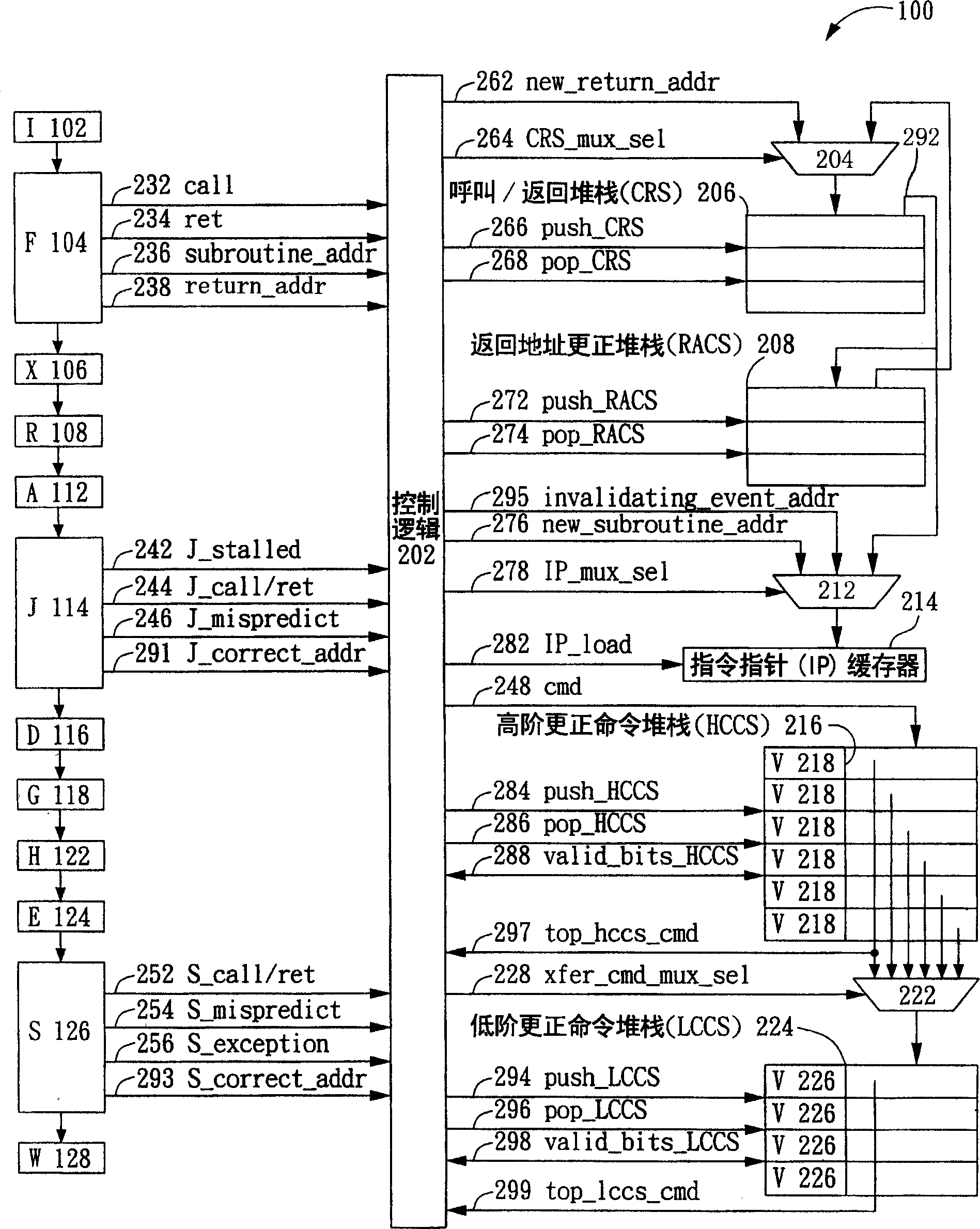 Method and device for correcting internal call or return stack in microprocessor